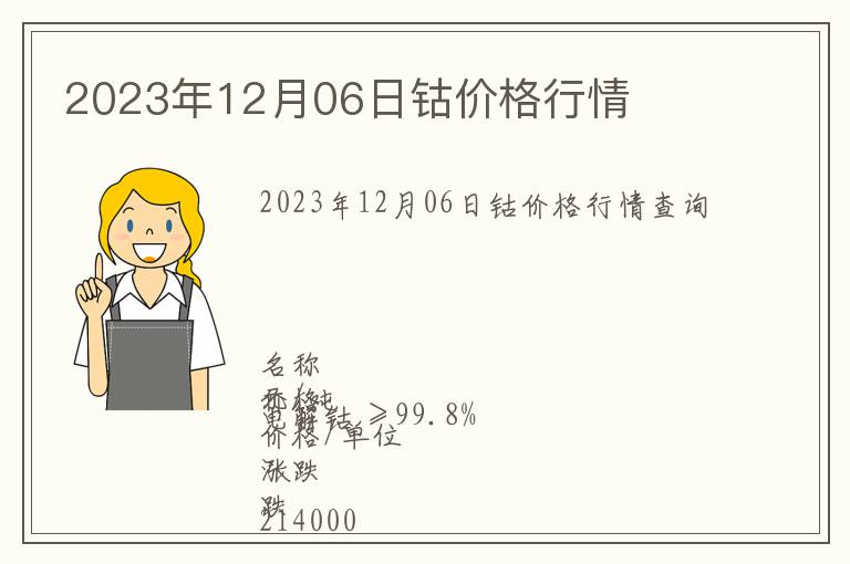 2023年12月06日鈷價格行情